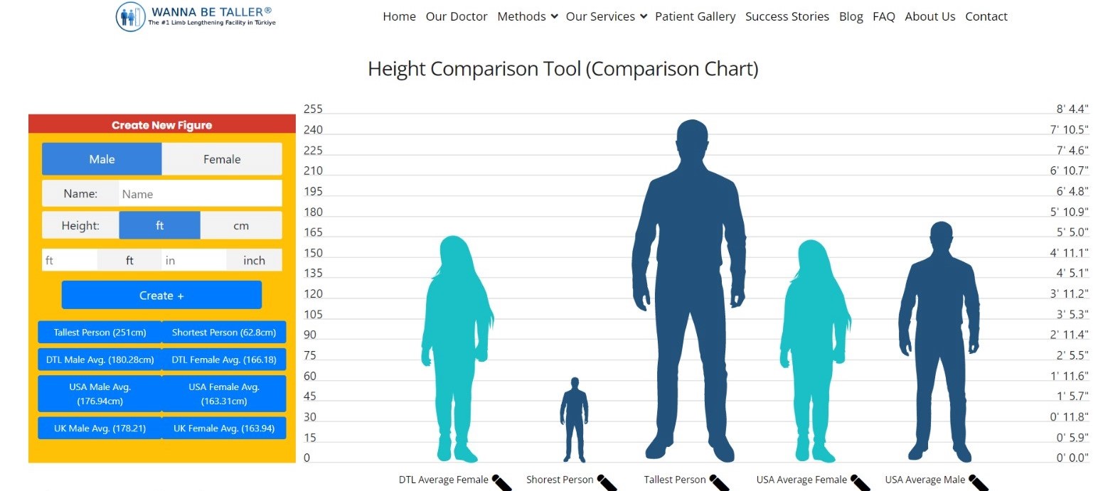 How is Height Difference Measured?